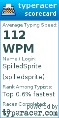 Scorecard for user spilledsprite