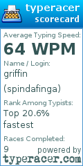 Scorecard for user spindafinga