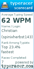 Scorecard for user spinixherbst143