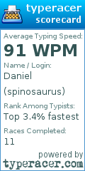 Scorecard for user spinosaurus