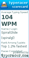 Scorecard for user spiralgl