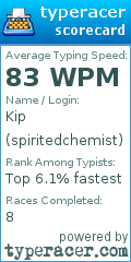 Scorecard for user spiritedchemist