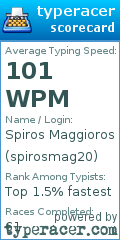 Scorecard for user spirosmag20