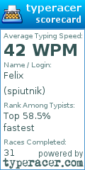 Scorecard for user spiutnik