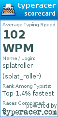Scorecard for user splat_roller