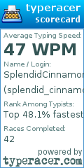 Scorecard for user splendid_cinnamon