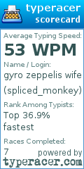 Scorecard for user spliced_monkey
