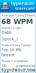 Scorecard for user spock_