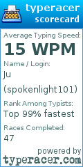 Scorecard for user spokenlight101