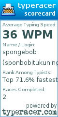 Scorecard for user sponbobitukuning