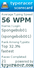 Scorecard for user spongebob001