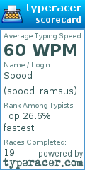 Scorecard for user spood_ramsus
