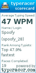Scorecard for user spoofy_28