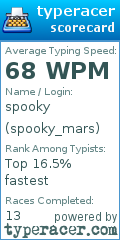 Scorecard for user spooky_mars