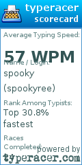 Scorecard for user spookyree