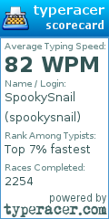 Scorecard for user spookysnail