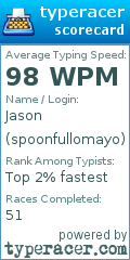 Scorecard for user spoonfullomayo