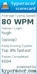 Scorecard for user spoop
