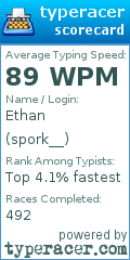 Scorecard for user spork__