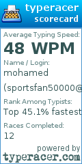 Scorecard for user sportsfan50000@gmail.com