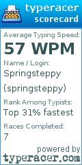 Scorecard for user springsteppy