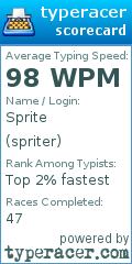 Scorecard for user spriter