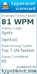 Scorecard for user spritzz