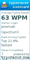 Scorecard for user spxctrum