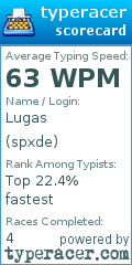 Scorecard for user spxde