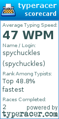 Scorecard for user spychuckles