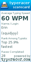 Scorecard for user squidyyy