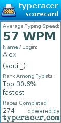 Scorecard for user squil_