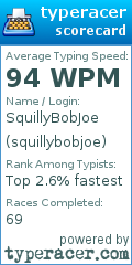 Scorecard for user squillybobjoe
