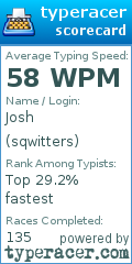 Scorecard for user sqwitters