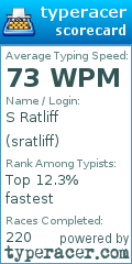 Scorecard for user sratliff