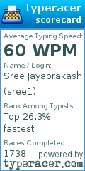 Scorecard for user sree1