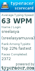 Scorecard for user sreelasyamuvva