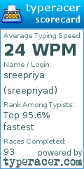 Scorecard for user sreepriyad