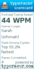 Scorecard for user srhnnah
