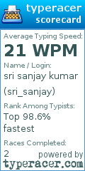 Scorecard for user sri_sanjay