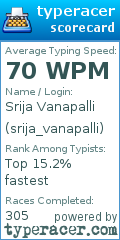 Scorecard for user srija_vanapalli