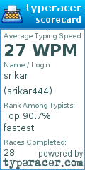 Scorecard for user srikar444