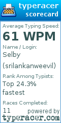 Scorecard for user srilankanweevil