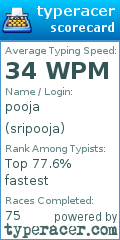 Scorecard for user sripooja