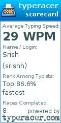Scorecard for user srishh