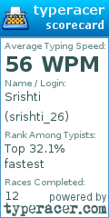 Scorecard for user srishti_26