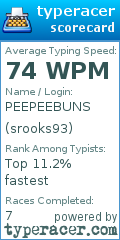 Scorecard for user srooks93