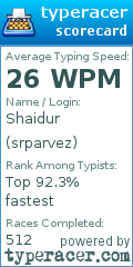 Scorecard for user srparvez