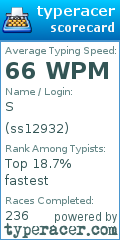 Scorecard for user ss12932