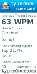 Scorecard for user ssad